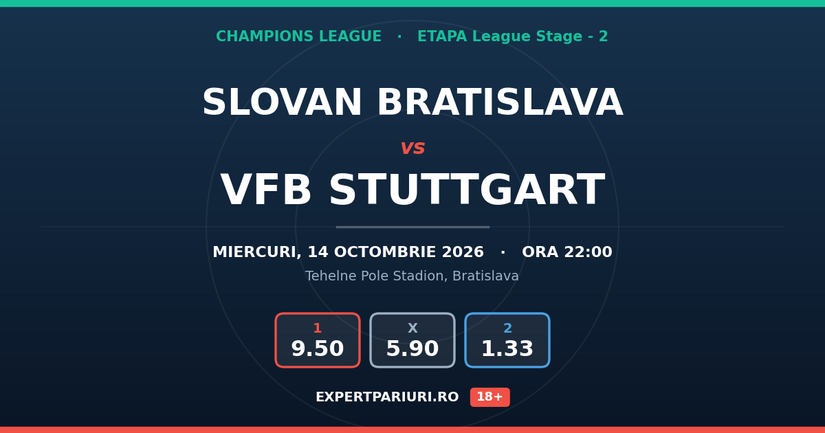 Slovan Bratislava vs VfB Stuttgart: analiză, cote și probabilități (14.10.2026)