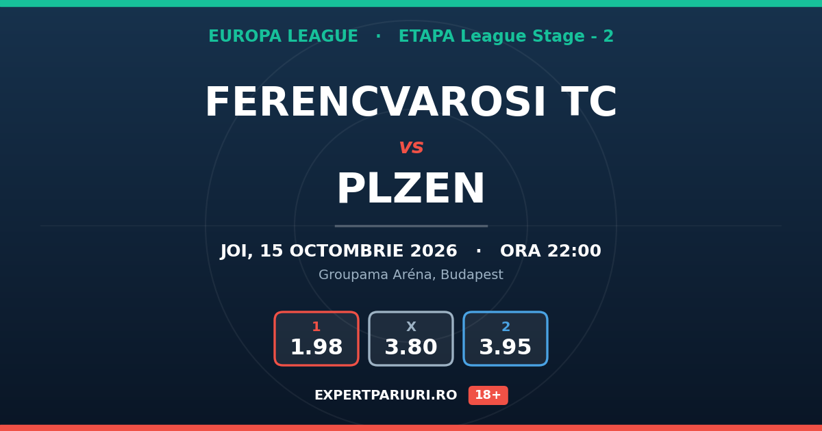 Ferencvarosi TC vs Plzen: analiză, cote și probabilități (15.10.2026)