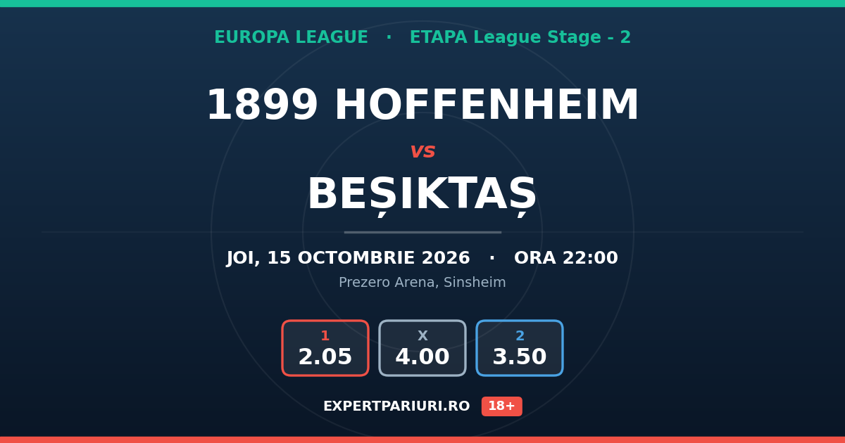 1899 Hoffenheim vs Beșiktaș: analiză, cote și probabilități (15.10.2026)