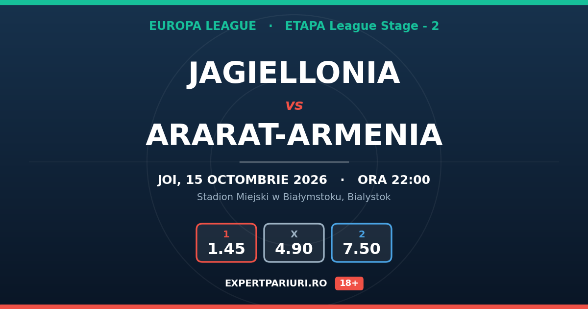 Jagiellonia vs Ararat-Armenia: analiză, cote și probabilități (15.10.2026)