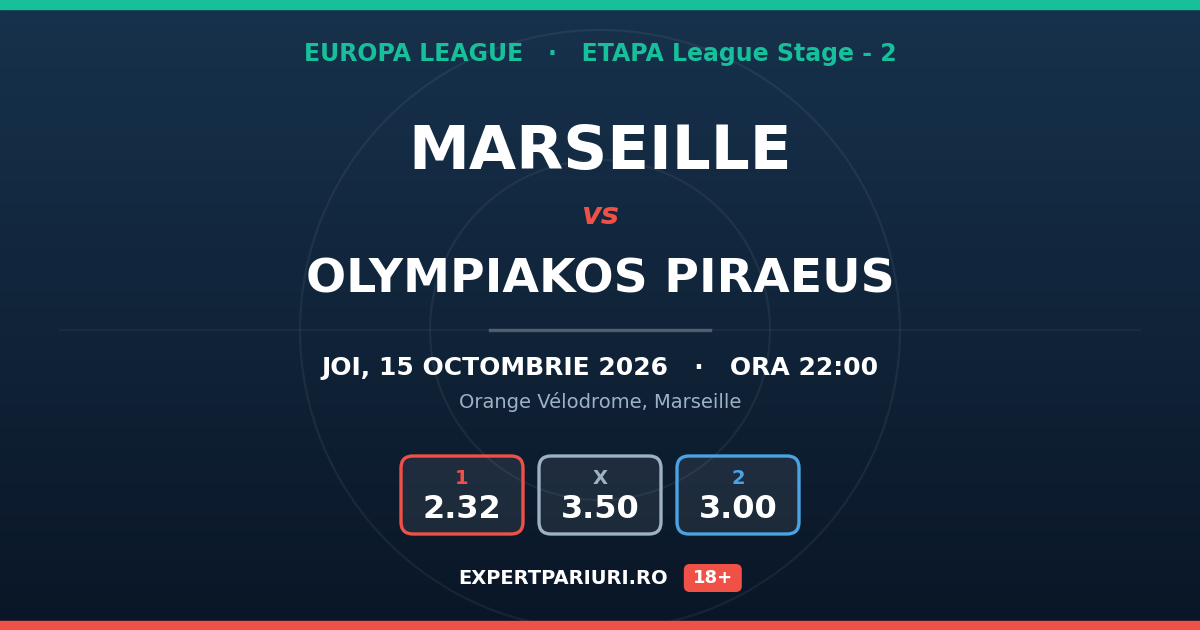 Marseille vs Olympiakos Piraeus: analiză, cote și probabilități (15.10.2026)
