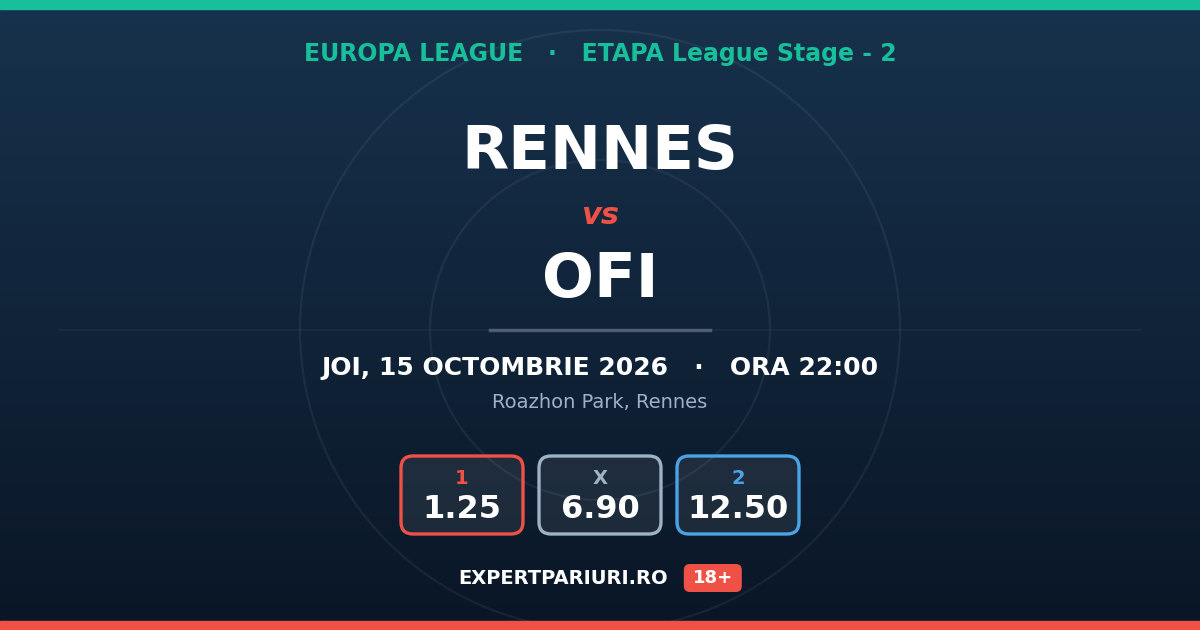 Rennes vs OFI: analiză, cote și probabilități (15.10.2026)