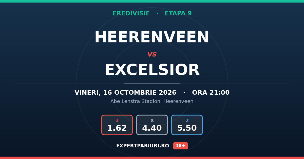 Heerenveen vs Excelsior: analiză, cote și probabilități (16.10.2026)