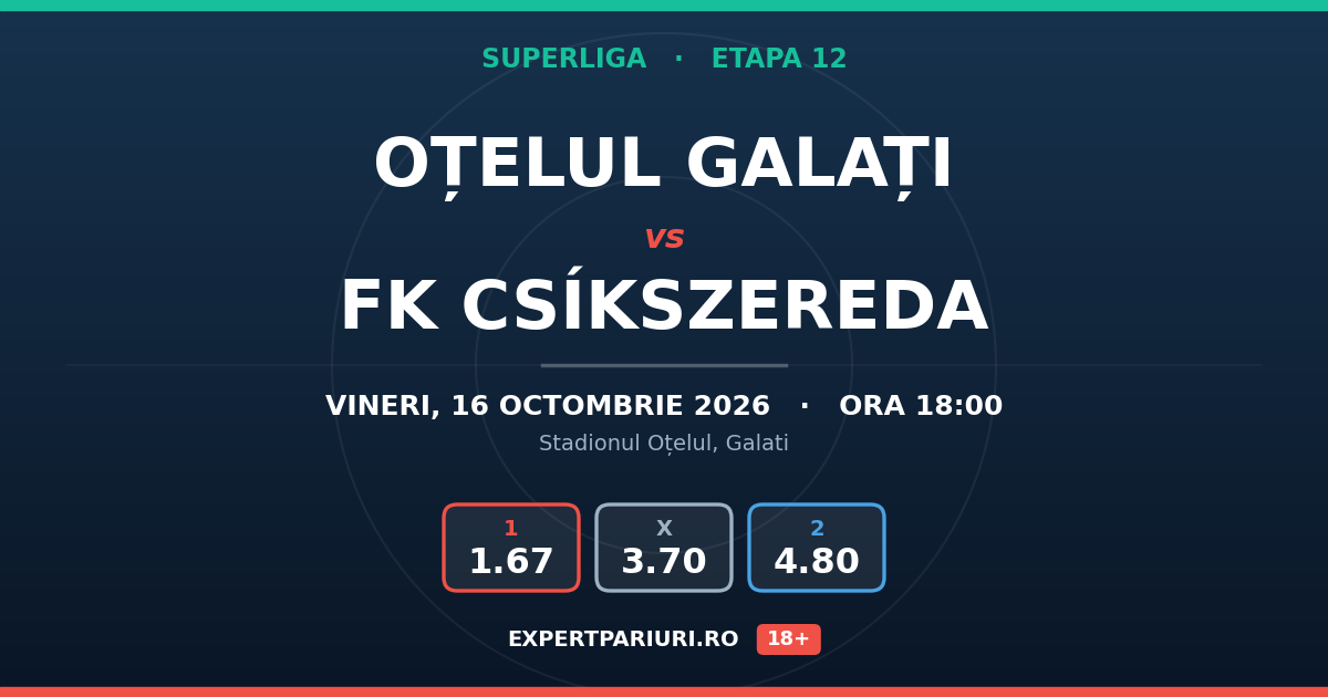 Oțelul Galați vs FK Csíkszereda: analiză, cote și probabilități (16.10.2026)