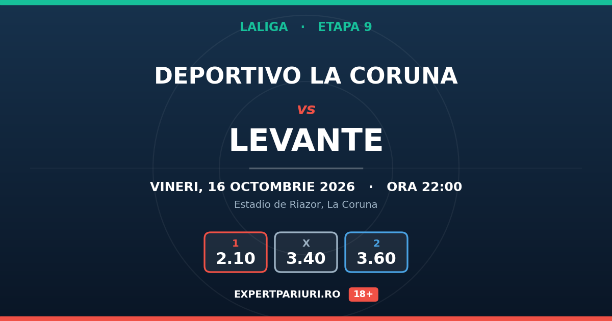 Deportivo La Coruna vs Levante: analiză, cote și probabilități (16.10.2026)