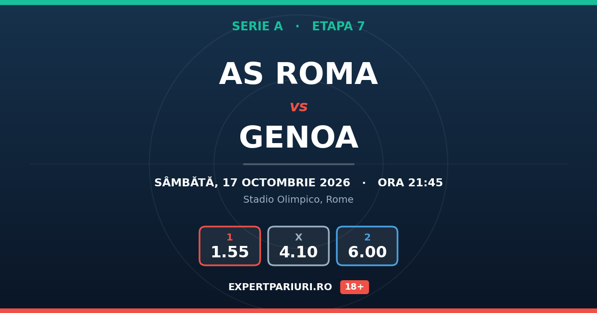 AS Roma vs Genoa: analiză, cote și probabilități (17.10.2026)