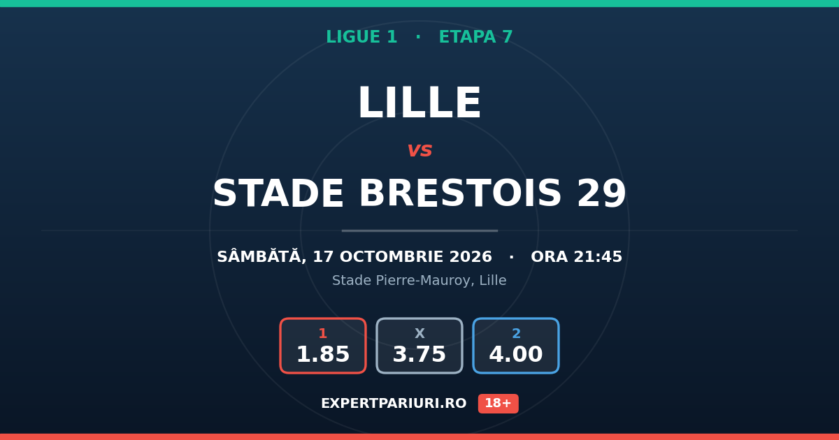 Lille vs Stade Brestois 29: analiză, cote și probabilități (17.10.2026)