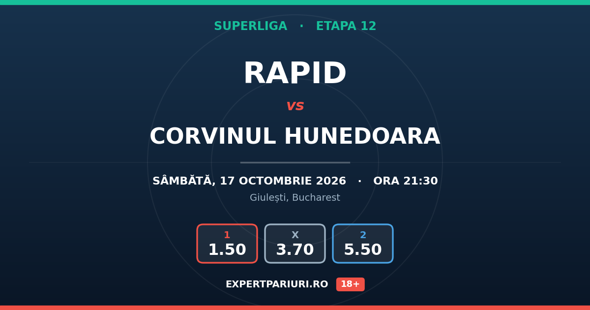 Rapid vs Corvinul Hunedoara: analiză, cote și probabilități (17.10.2026)