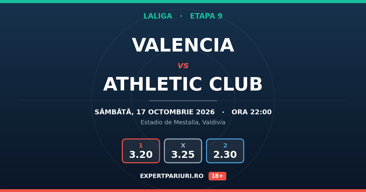 Valencia vs Athletic Club: analiză, cote și probabilități (17.10.2026)