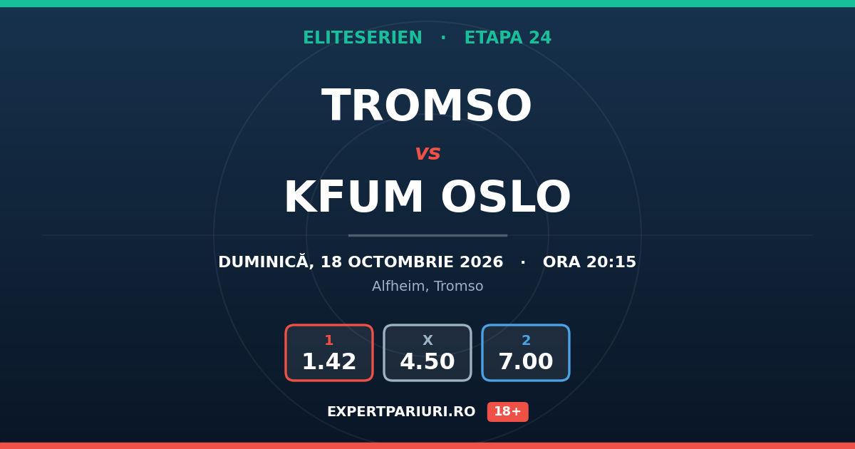 Tromso vs KFUM Oslo: analiză, cote și probabilități (18.10.2026)