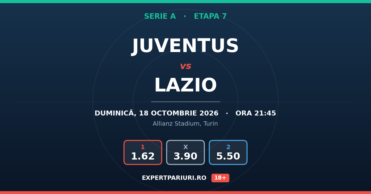 Juventus vs Lazio: analiză, cote și probabilități (18.10.2026)
