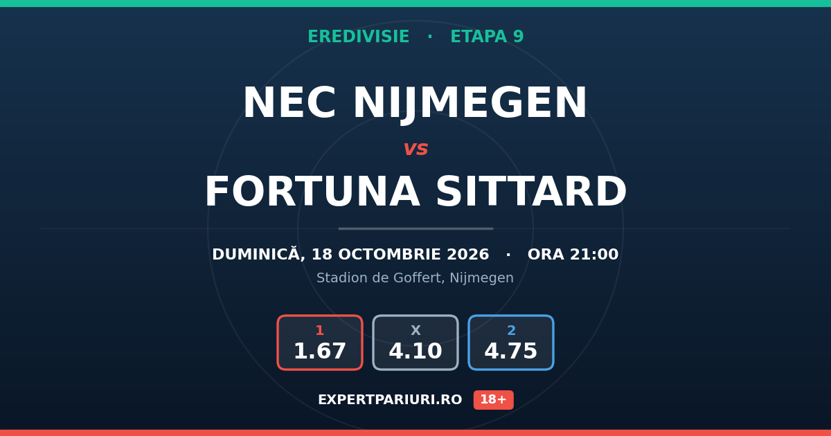 NEC Nijmegen vs Fortuna Sittard: analiză, cote și probabilități (18.10.2026)