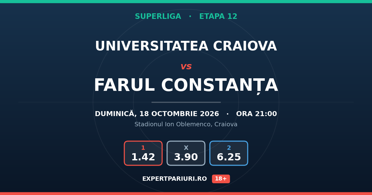 Universitatea Craiova vs Farul Constanța: analiză, cote și probabilități (18.10.2026)