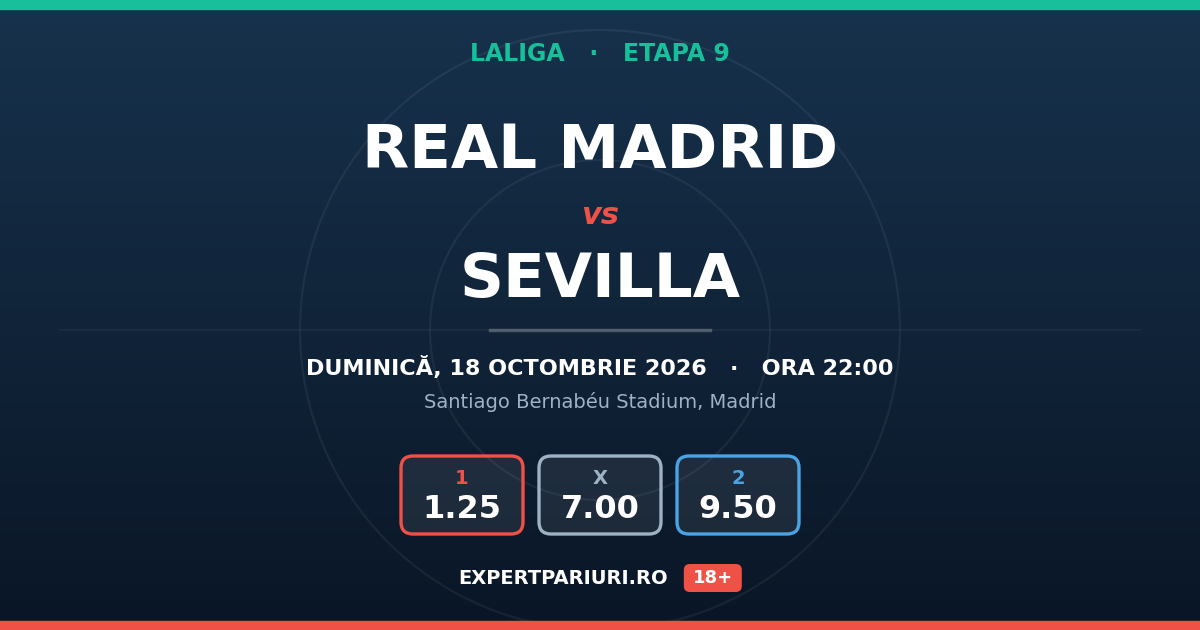 Real Madrid vs Sevilla: analiză, cote și probabilități (18.10.2026)