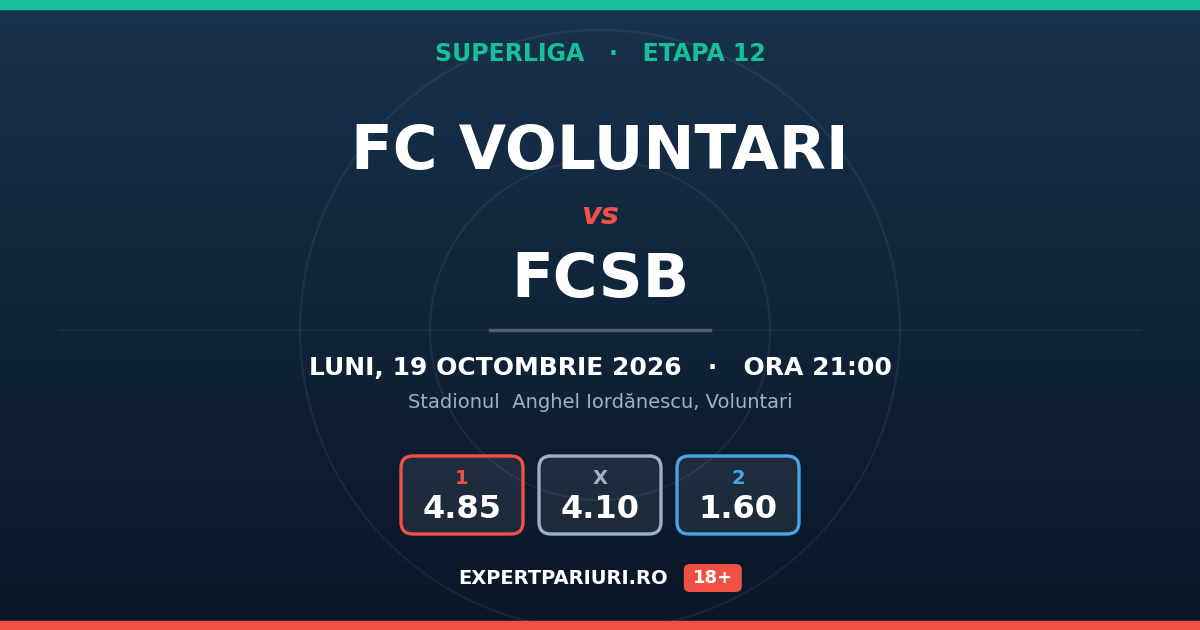 FC Voluntari vs FCSB: analiză, cote și probabilități (19.10.2026)