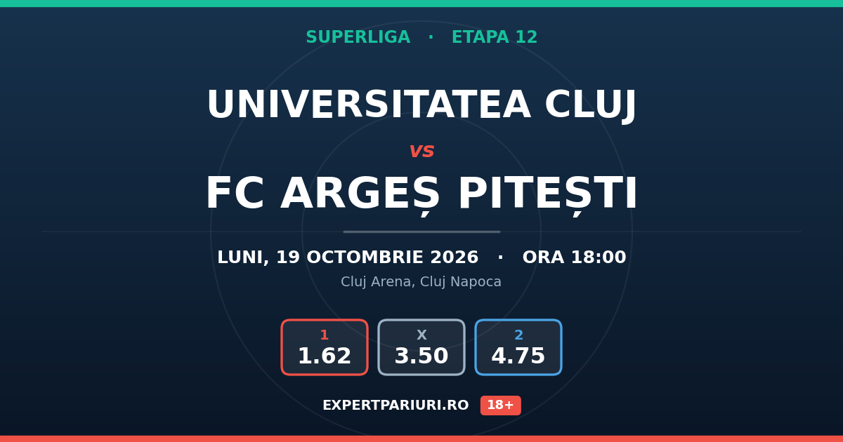 Universitatea Cluj vs FC Argeș Pitești: analiză, cote și probabilități (19.10.2026)