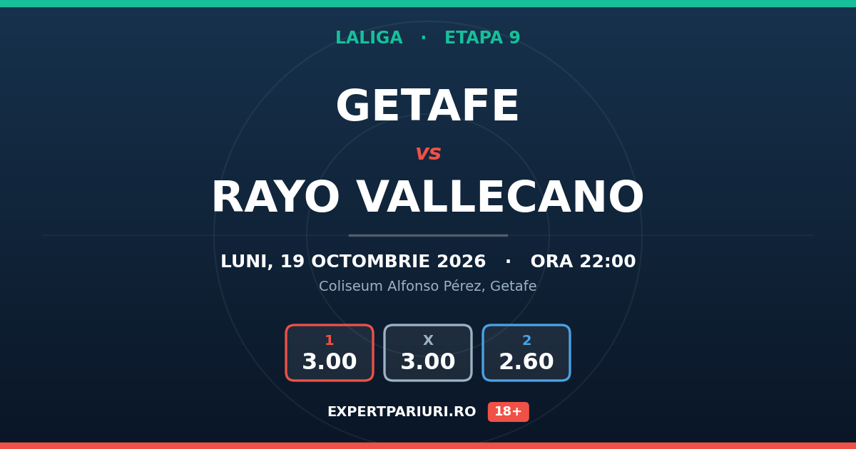 Getafe vs Rayo Vallecano: analiză, cote și probabilități (19.10.2026)