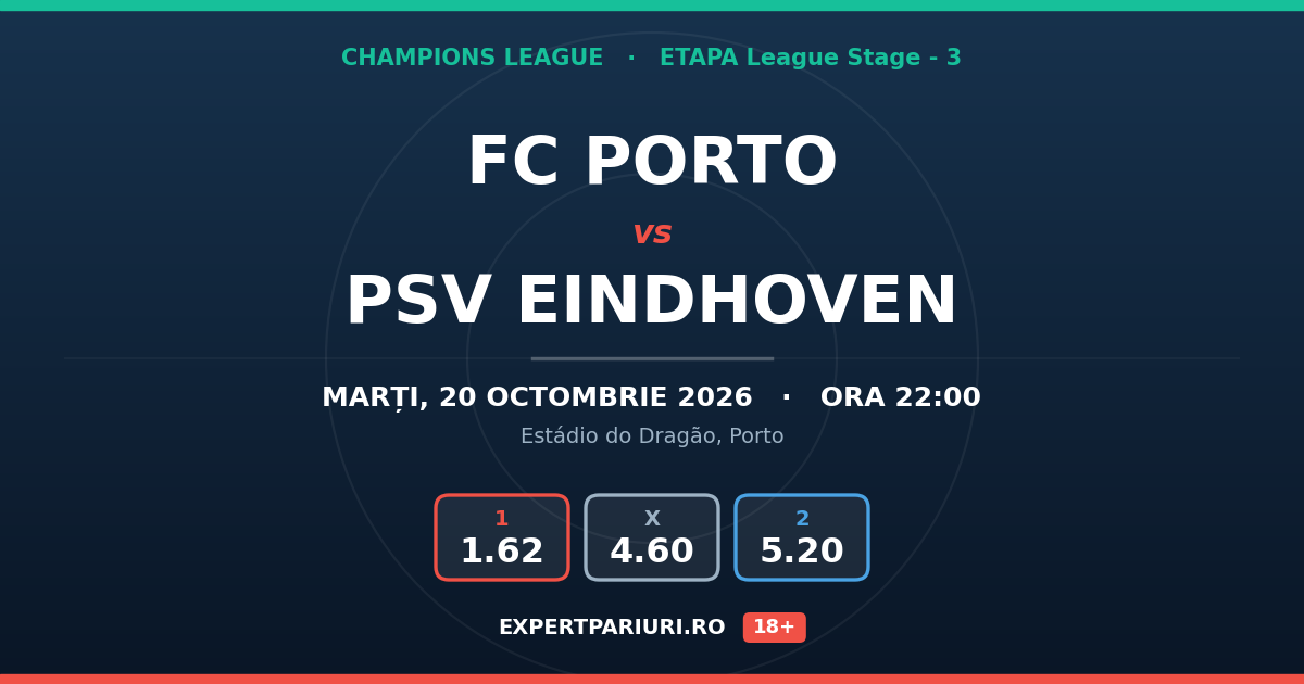 FC Porto vs PSV Eindhoven: analiză, cote și probabilități (20.10.2026)