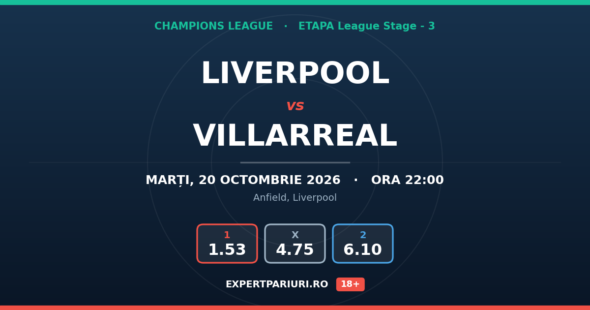 Liverpool vs Villarreal: analiză, cote și probabilități (20.10.2026)