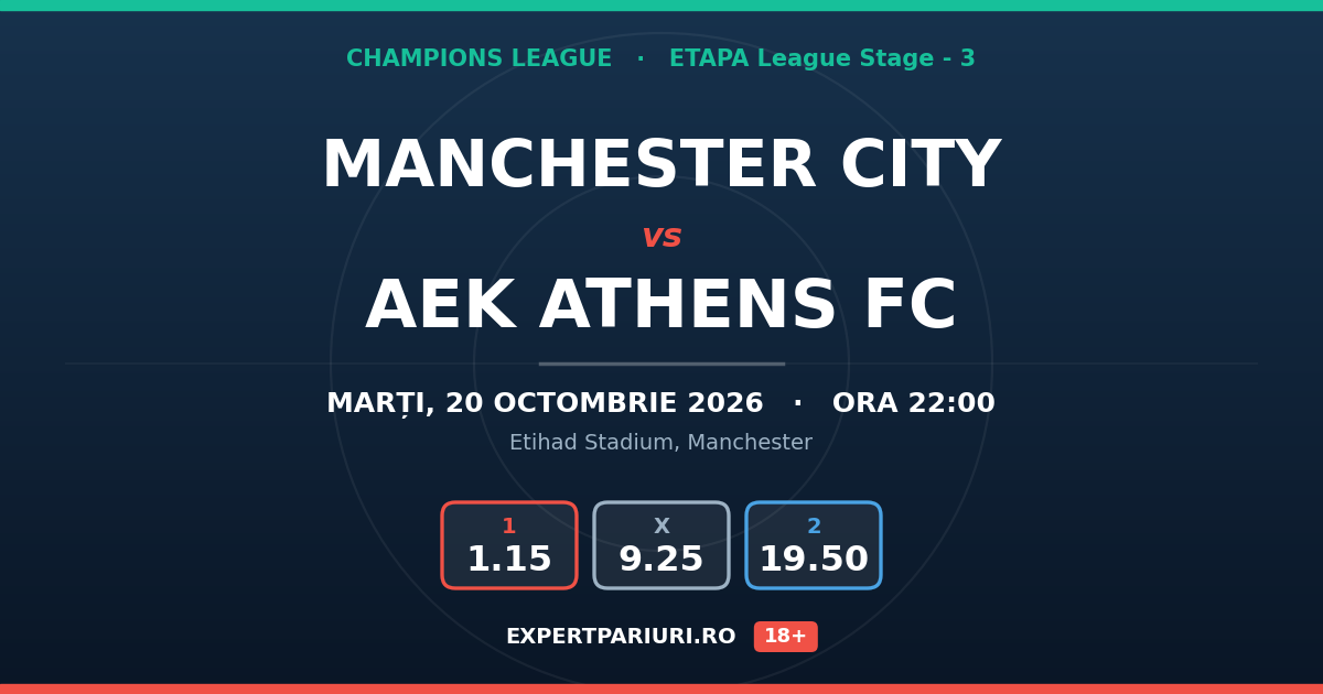 Manchester City vs AEK Athens FC: analiză, cote și probabilități (20.10.2026)