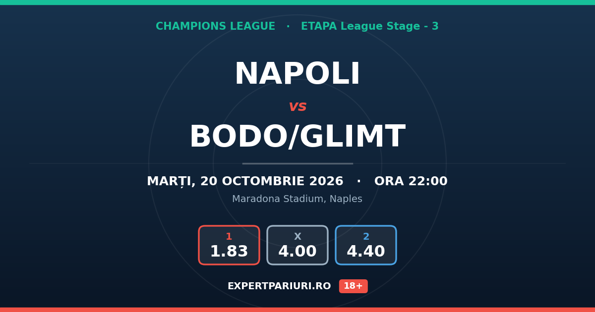 Napoli vs Bodo/Glimt: analiză, cote și probabilități (20.10.2026)
