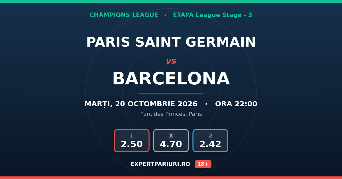 Paris Saint Germain vs Barcelona: analiză, cote și probabilități (20.10.2026)