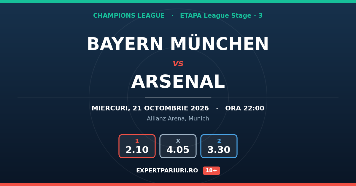 Bayern München vs Arsenal: analiză, cote și probabilități (21.10.2026)