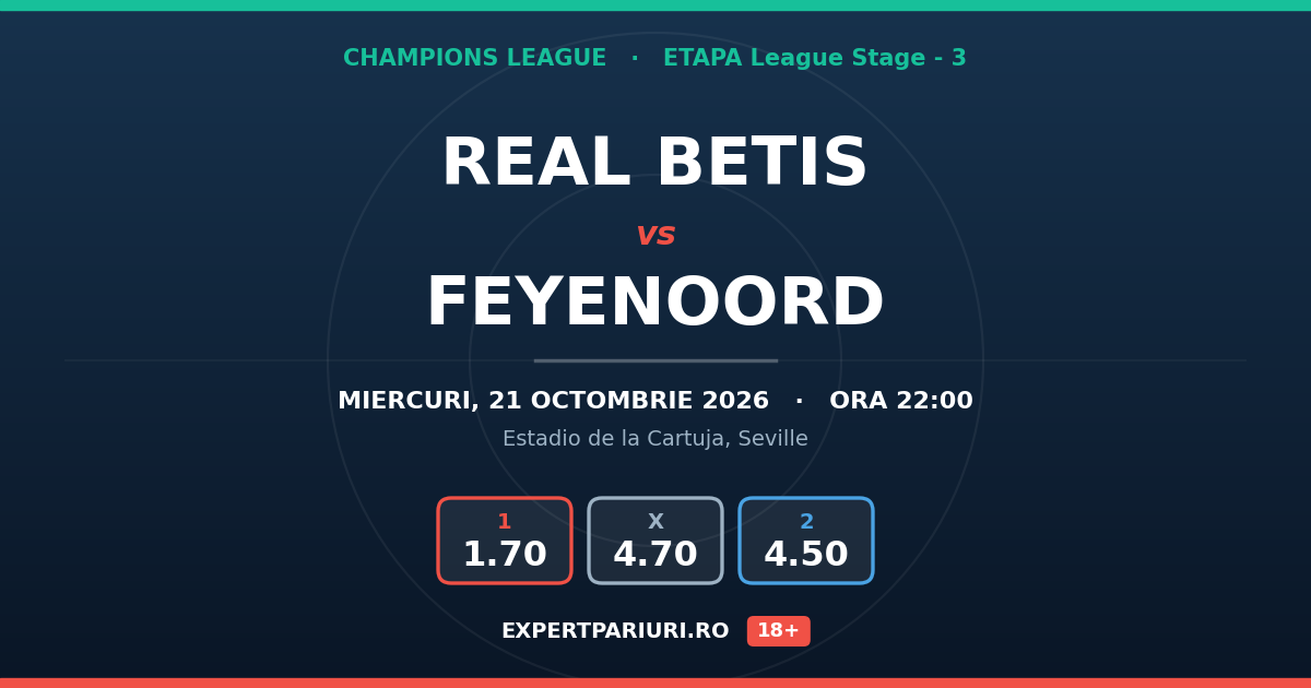 Real Betis vs Feyenoord: analiză, cote și probabilități (21.10.2026)