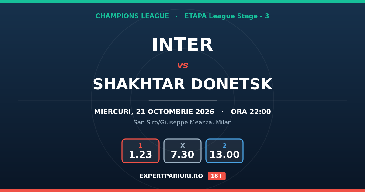 Inter vs Shakhtar Donetsk: analiză, cote și probabilități (21.10.2026)