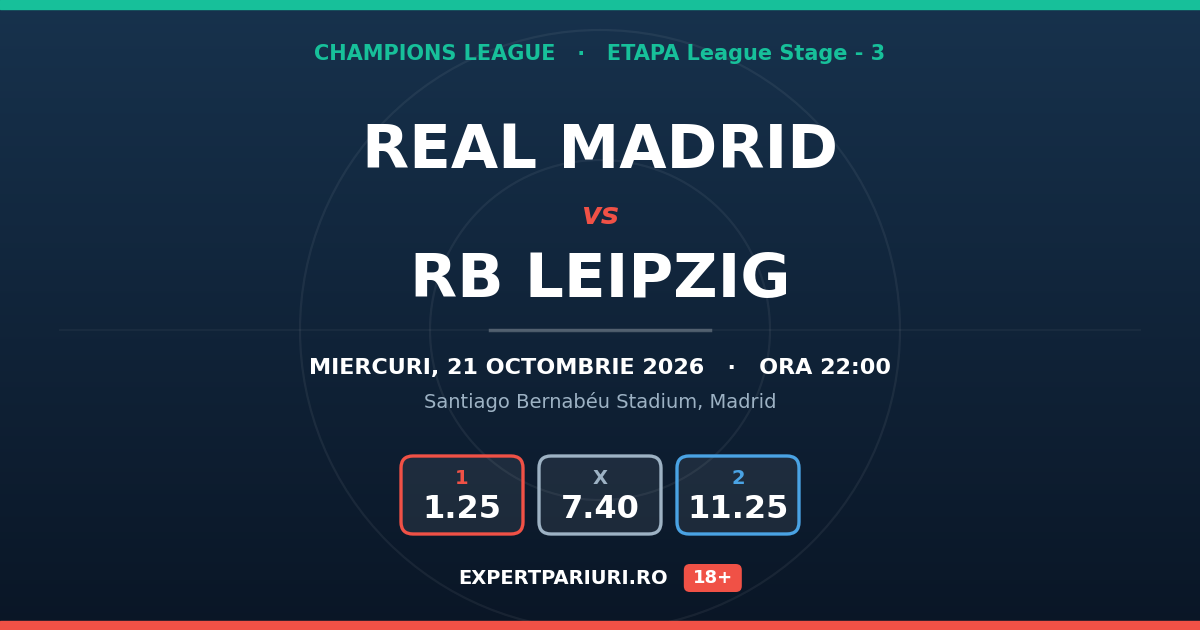 Real Madrid vs RB Leipzig: analiză, cote și probabilități (21.10.2026)