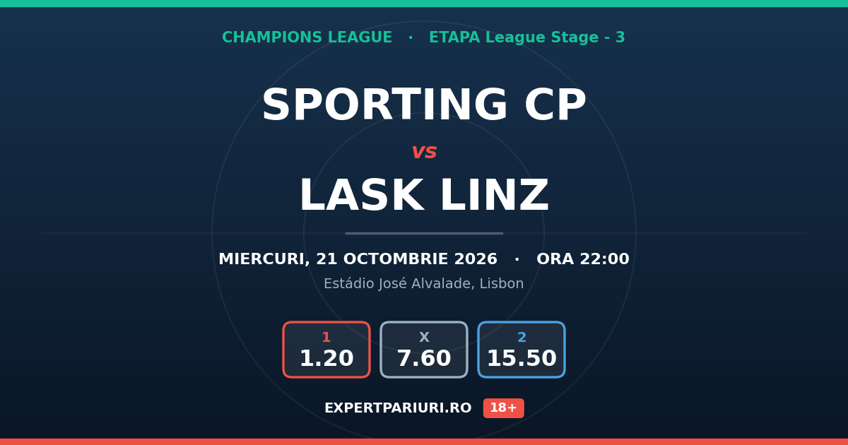 Sporting CP vs Lask Linz: analiză, cote și probabilități (21.10.2026)