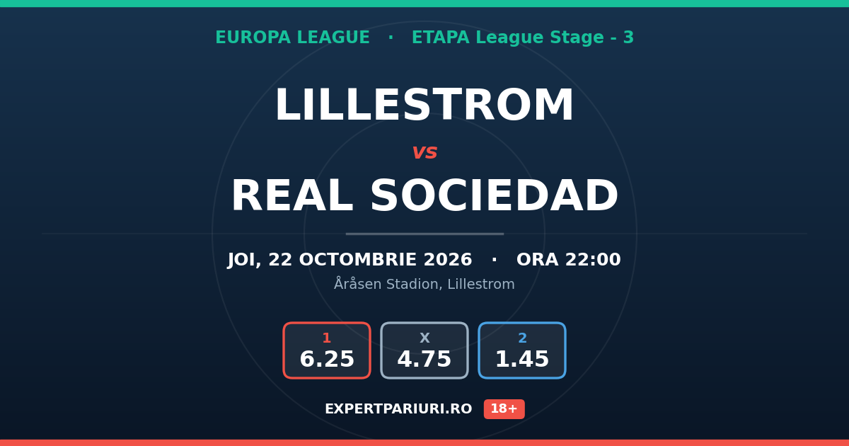 Lillestrom vs Real Sociedad: analiză, cote și probabilități (22.10.2026)