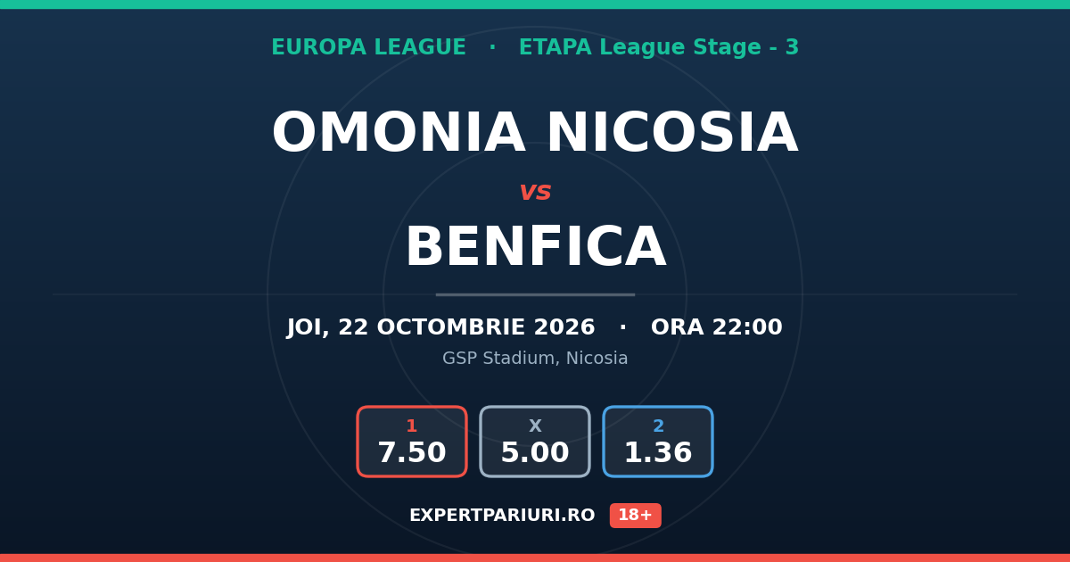 Omonia Nicosia vs Benfica: analiză, cote și probabilități (22.10.2026)
