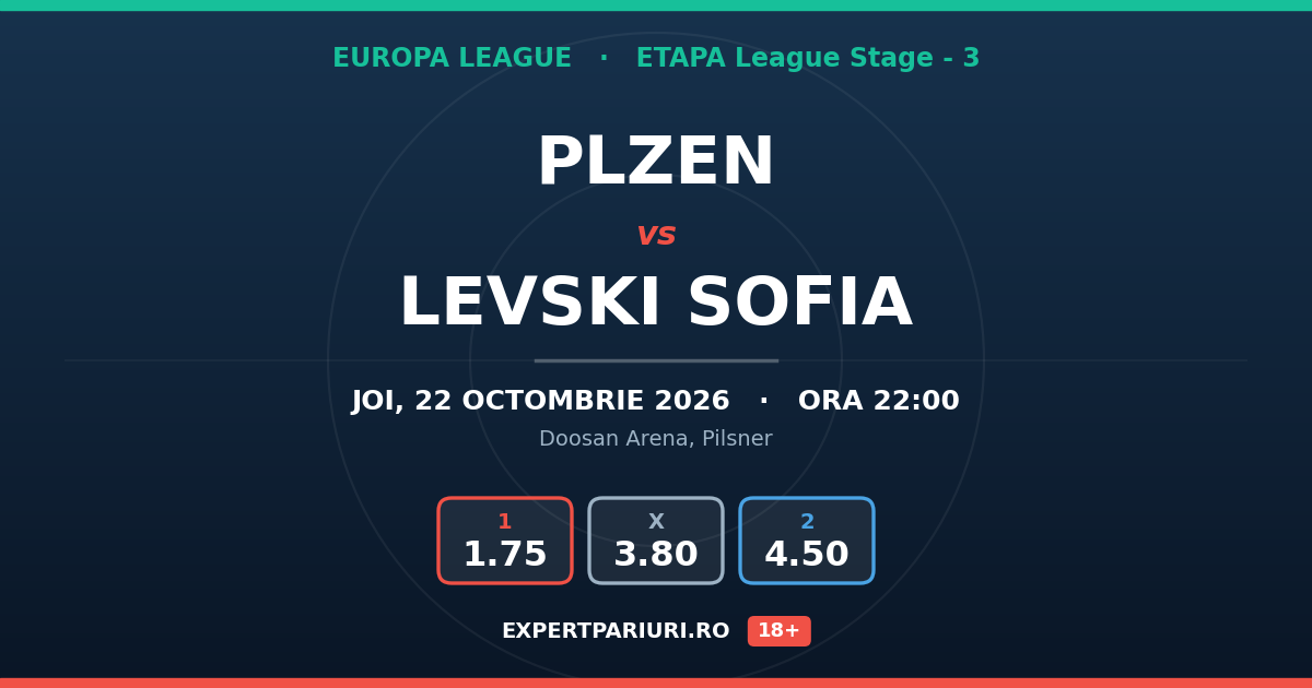 Plzen vs Levski Sofia: analiză, cote și probabilități (22.10.2026)