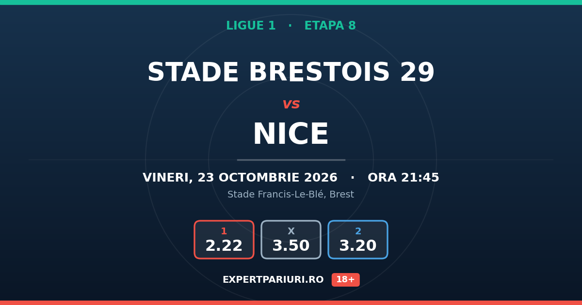 Stade Brestois 29 vs Nice: analiză, cote și probabilități (23.10.2026)