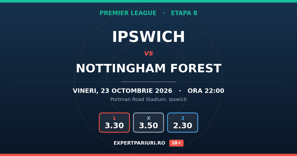 Ipswich vs Nottingham Forest: analiză, cote și probabilități (23.10.2026)