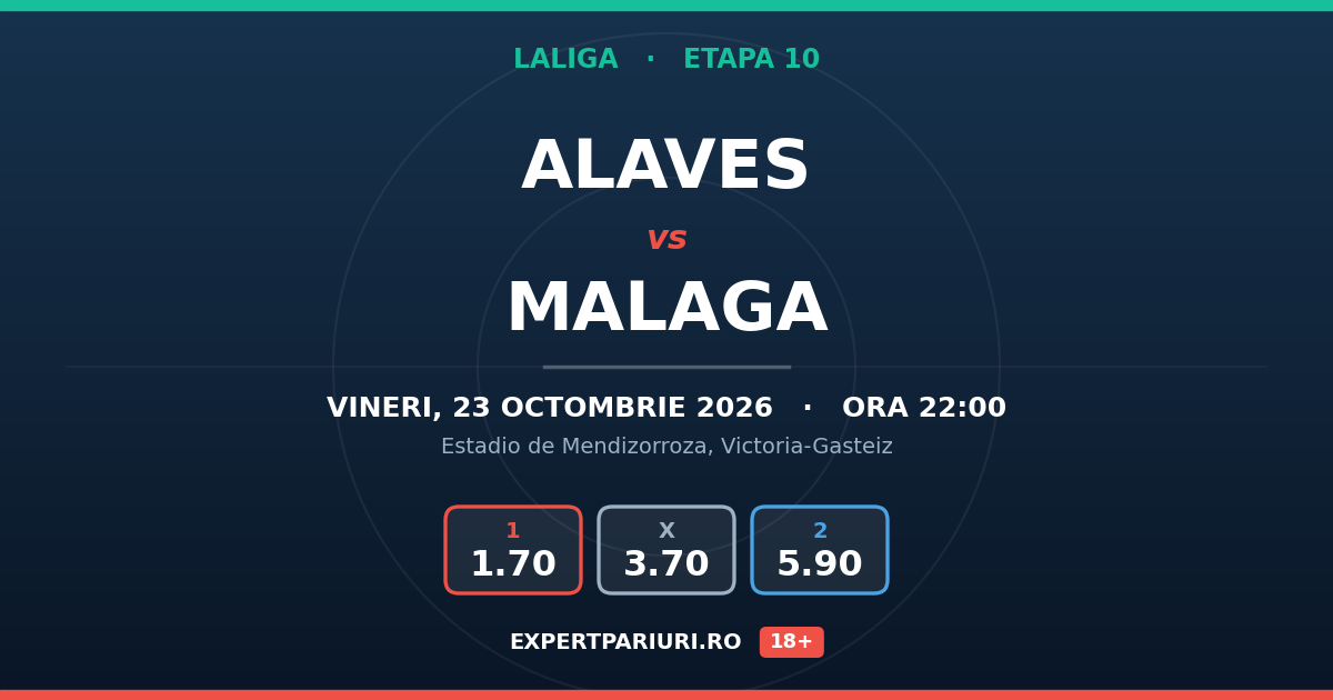 Alaves vs Malaga: analiză, cote și probabilități (23.10.2026)