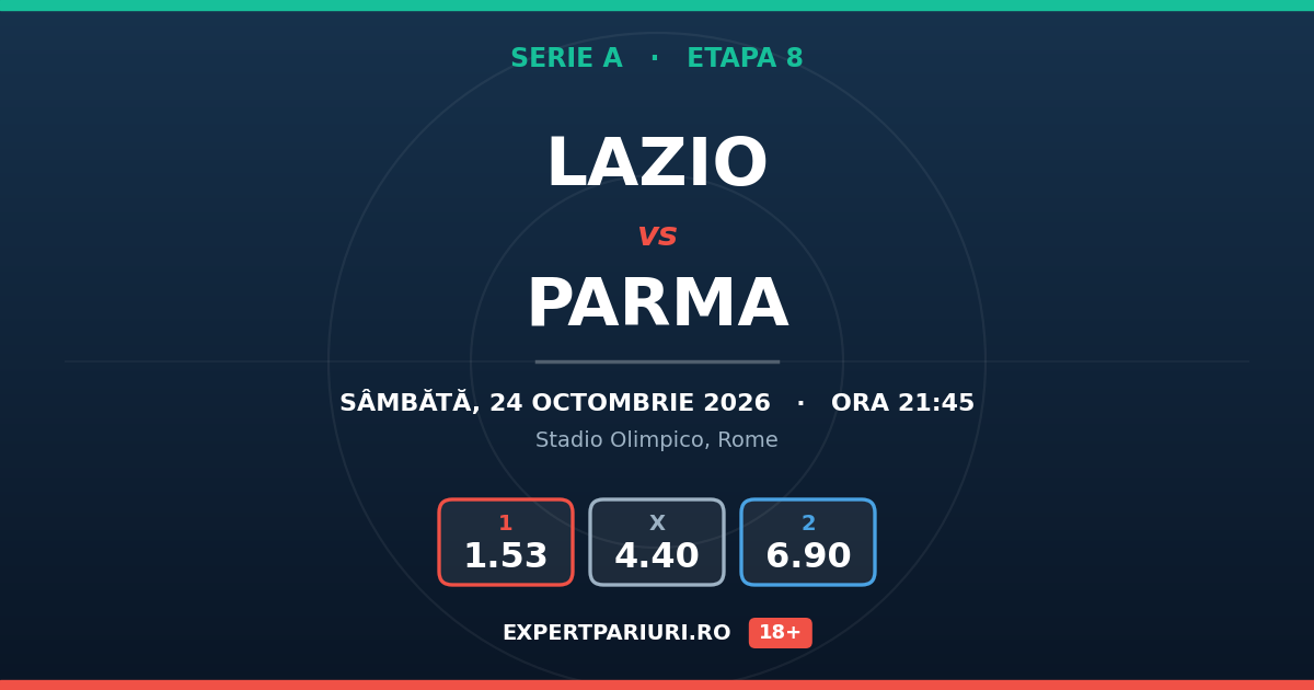 Lazio vs Parma: analiză, cote și probabilități (24.10.2026)