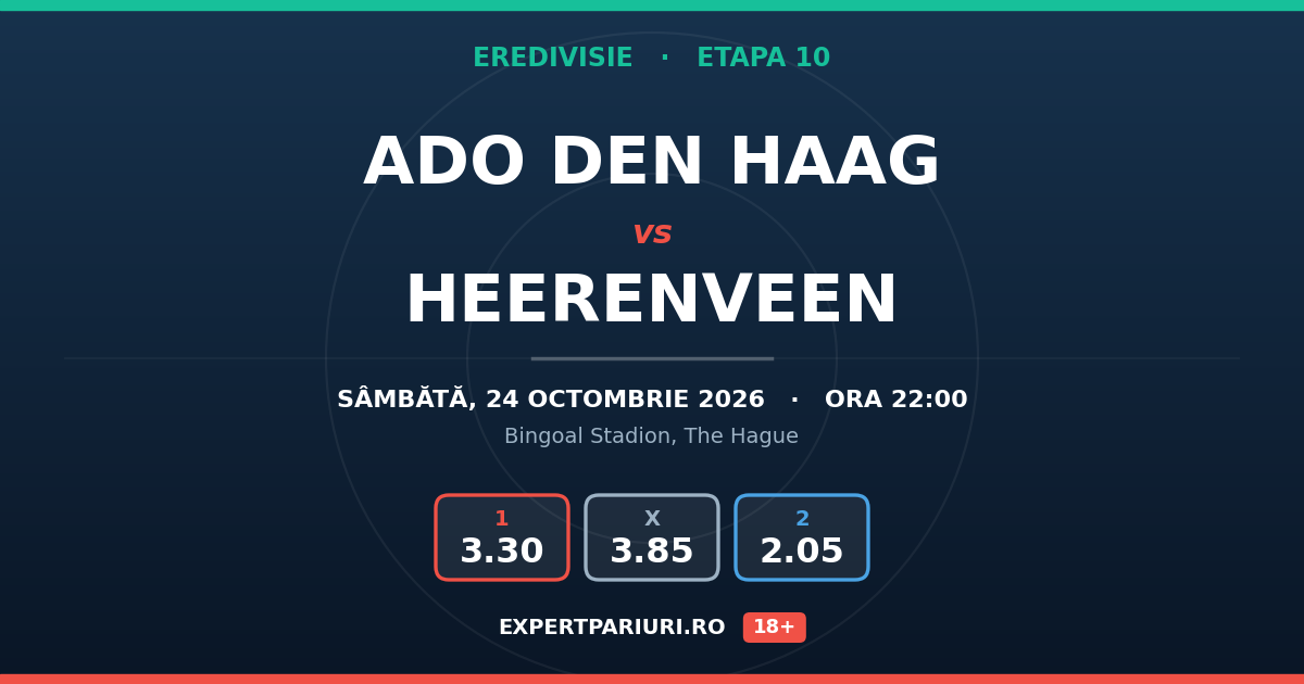 ADO Den Haag vs Heerenveen: analiză, cote și probabilități (24.10.2026)