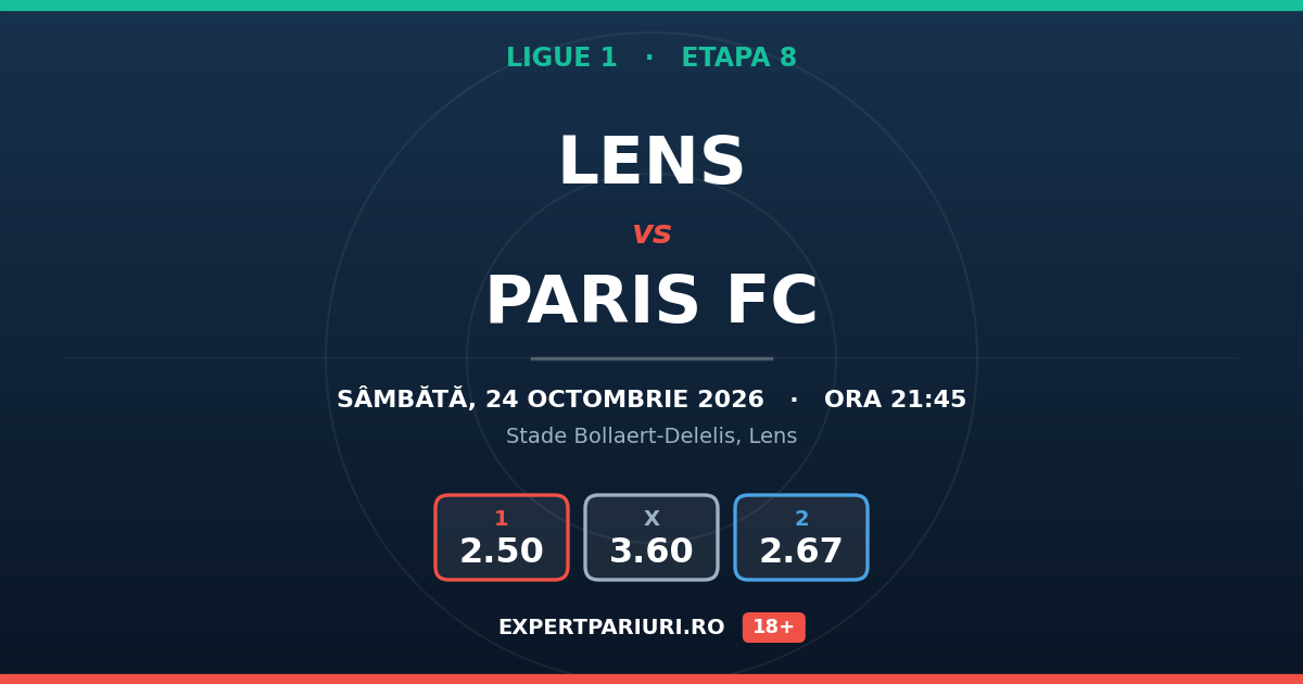 Lens vs Paris FC: analiză, cote și probabilități (24.10.2026)
