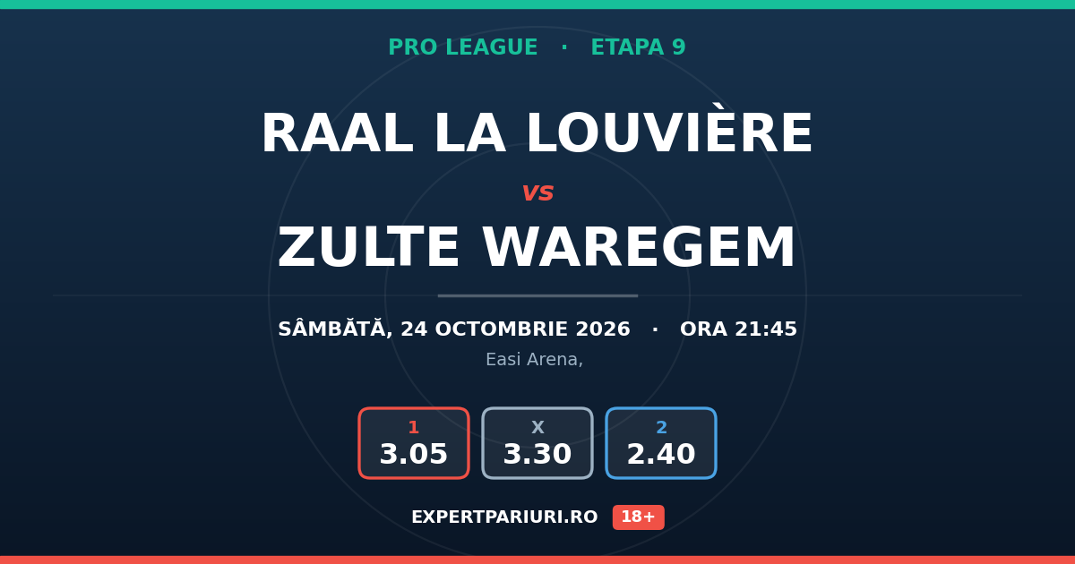 RAAL La Louvière vs Zulte Waregem: analiză, cote și probabilități (24.10.2026)