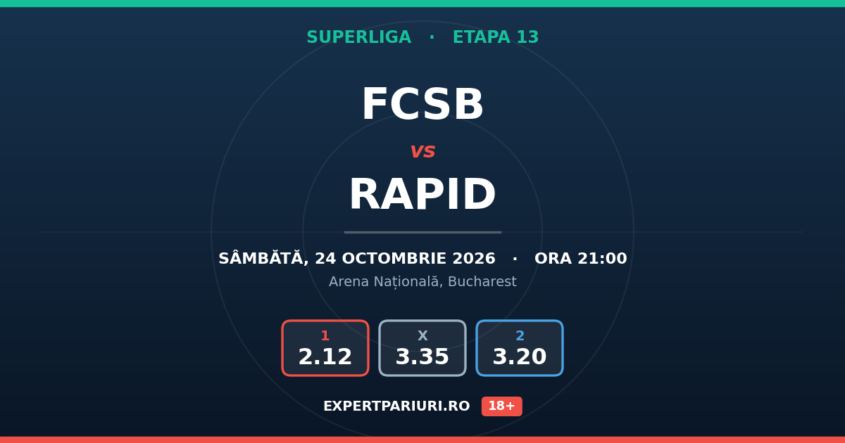 FCSB vs Rapid: analiză, cote și probabilități (24.10.2026)