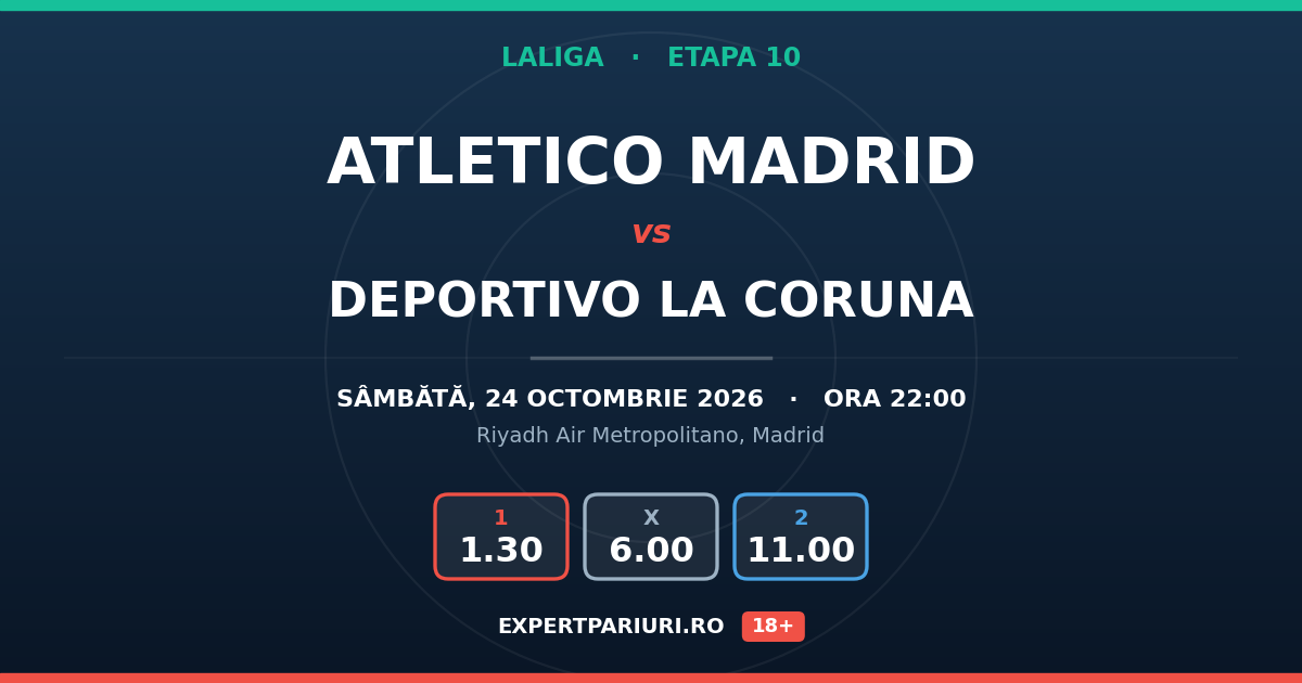 Atletico Madrid vs Deportivo La Coruna: analiză, cote și probabilități (24.10.2026)