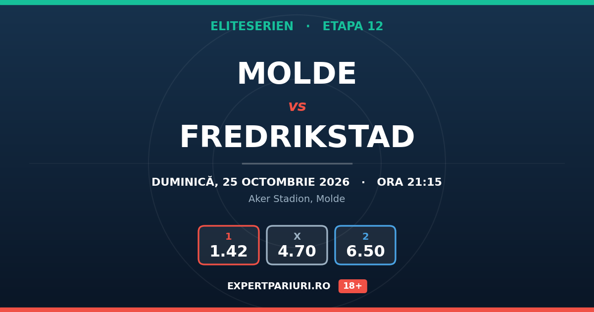 Molde vs Fredrikstad: analiză, cote și probabilități (25.10.2026)