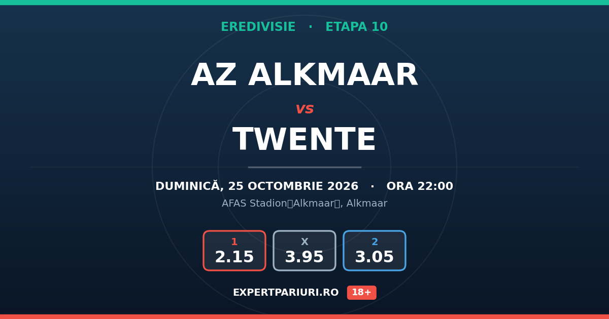 AZ Alkmaar vs Twente: analiză, cote și probabilități (25.10.2026)