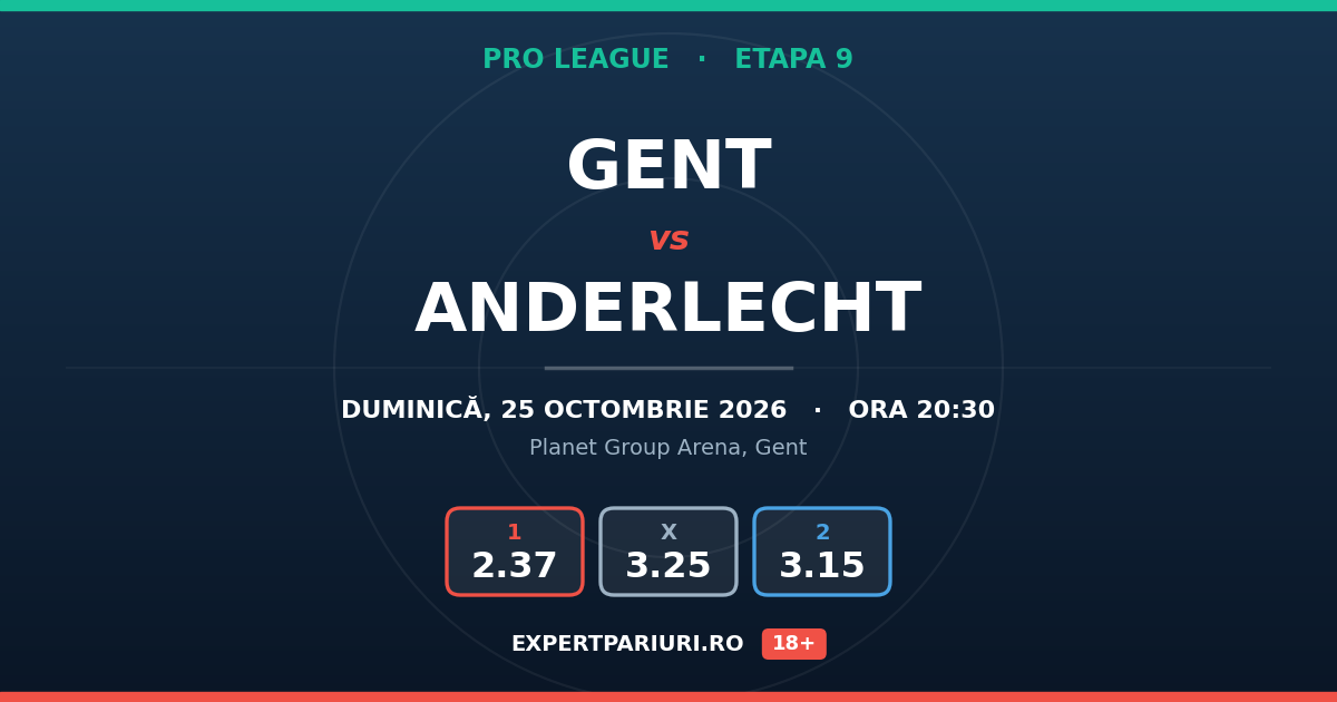 Gent vs Anderlecht: analiză, cote și probabilități (25.10.2026)