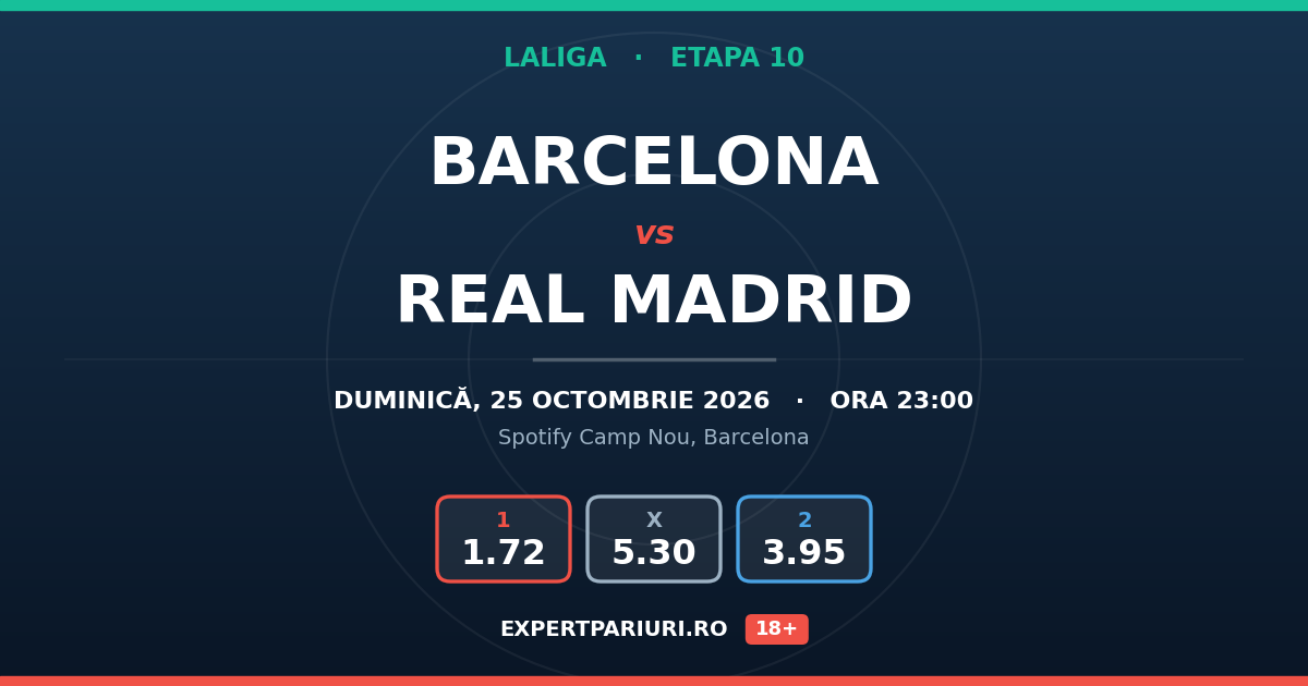 Barcelona vs Real Madrid: analiză, cote și probabilități (25.10.2026)