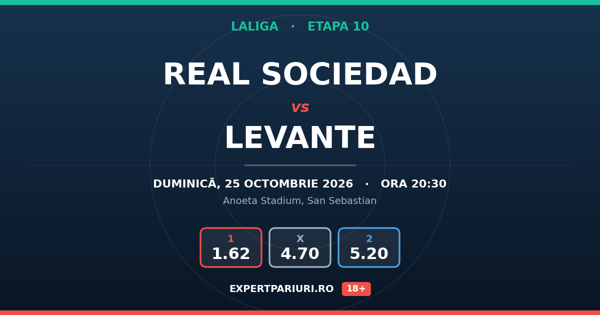 Real Sociedad vs Levante: analiză, cote și probabilități (25.10.2026)