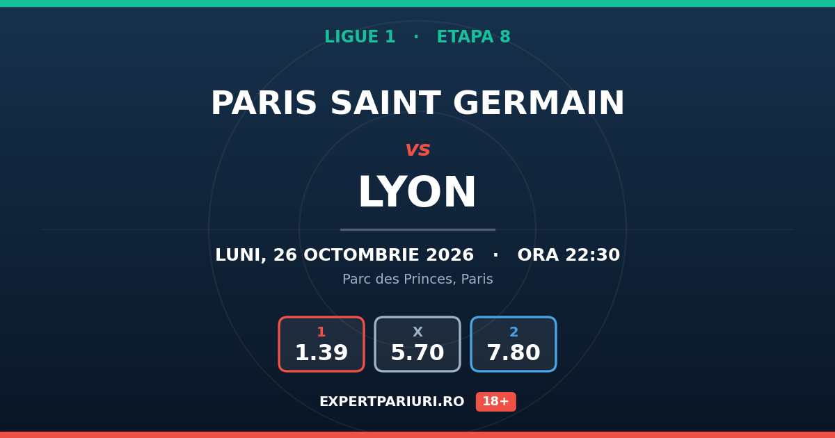 Paris Saint Germain vs Lyon: analiză, cote și probabilități (26.10.2026)