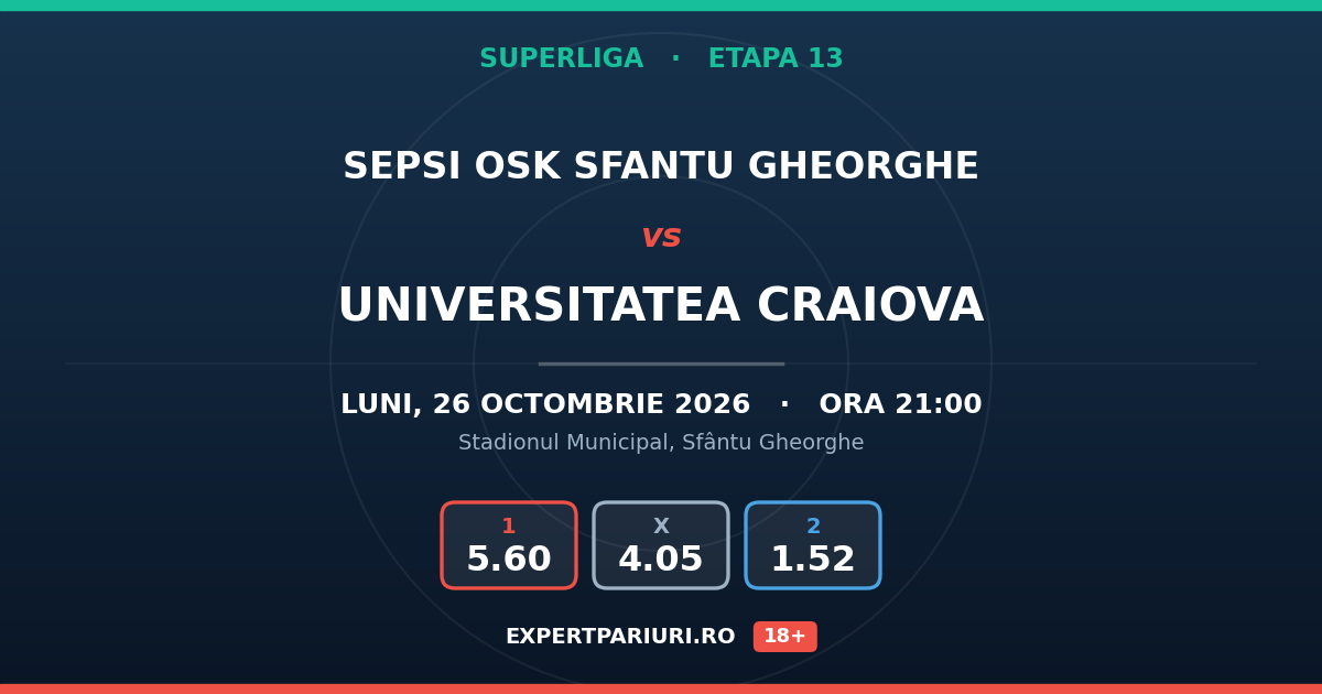 Sepsi OSK Sfantu Gheorghe vs Universitatea Craiova: analiză, cote și probabilități (26.10.2026)